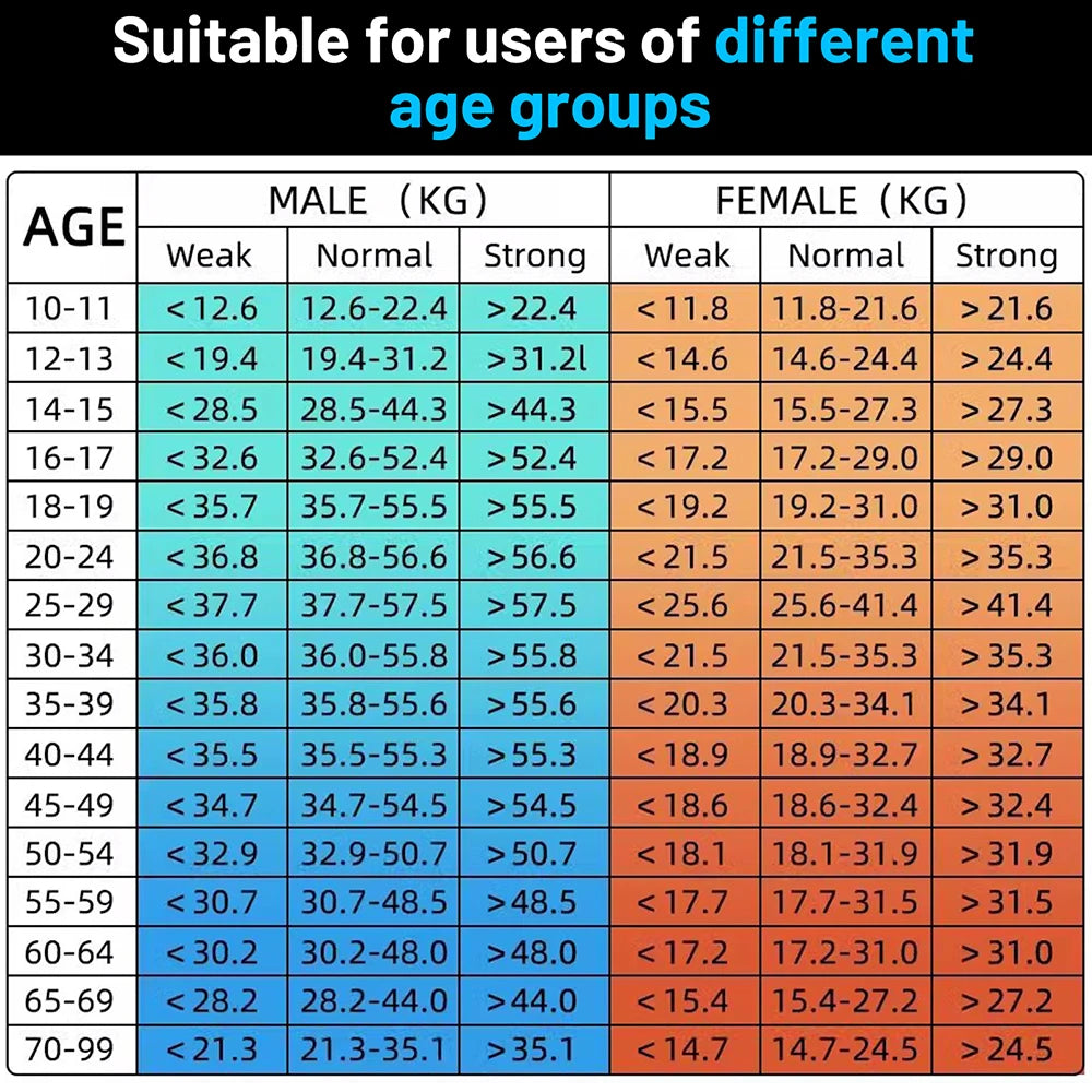 265Lbs/120Kg Digital Hand Dynamometer Grip Grip Strength Tester with LCD Screen for Forearm Training Finger Power Weightlifting